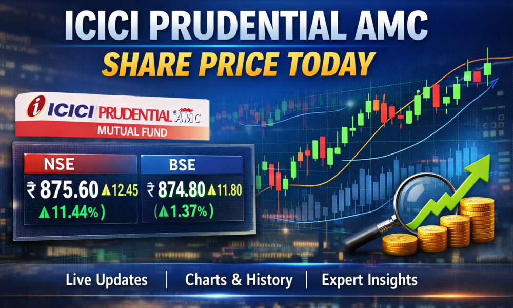 ICICI Prudential AMC Share Price Today