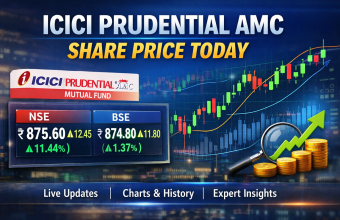 ICICI Prudential AMC Share Price Today