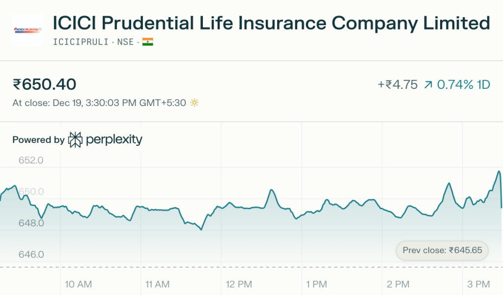 ICICI AMC Current Share Price