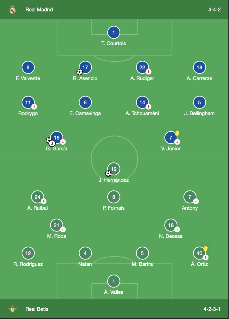 Line up:Real Madrid vs Real Betis La Liga