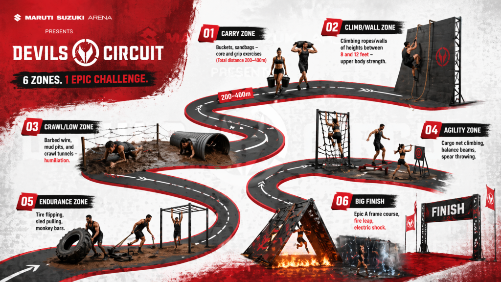 Why Devil Circuit is Redefining Fitness Limits in 2026