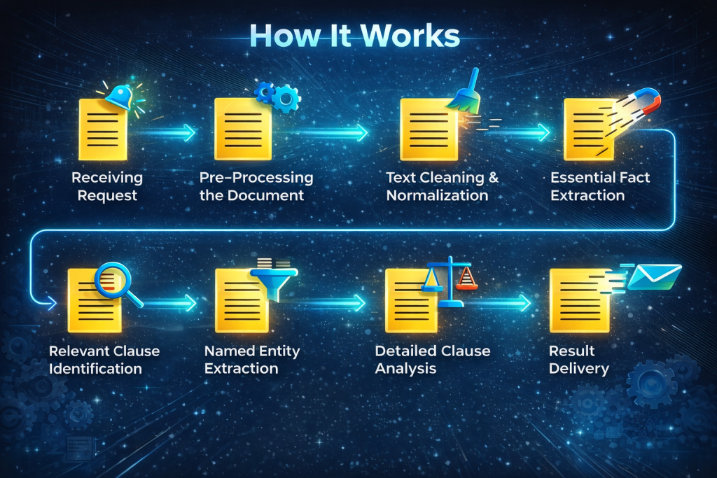 How Clause Extraction Works