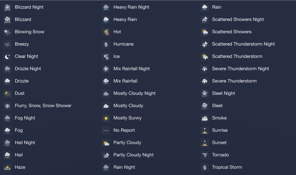 Sun and Cloud Icons – What They Tell You